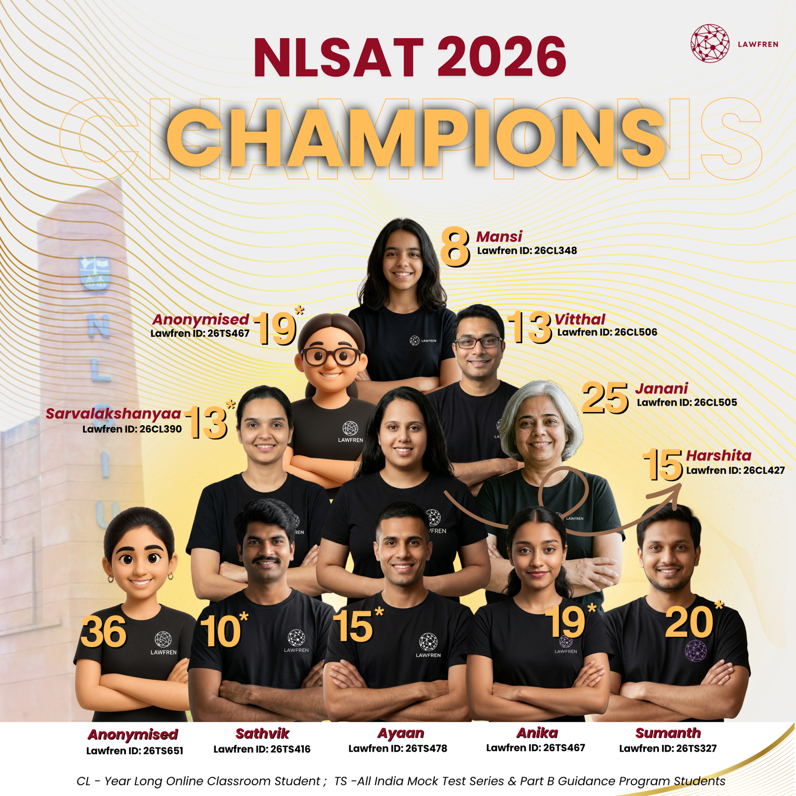 Lawfren NLSAT 2026 Toppers